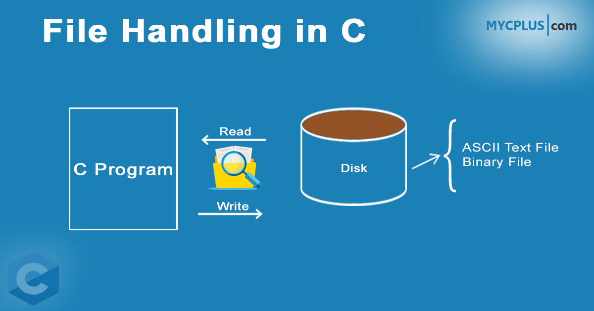 Class 12 Computer Science Project(Student Record System using File Handling in C