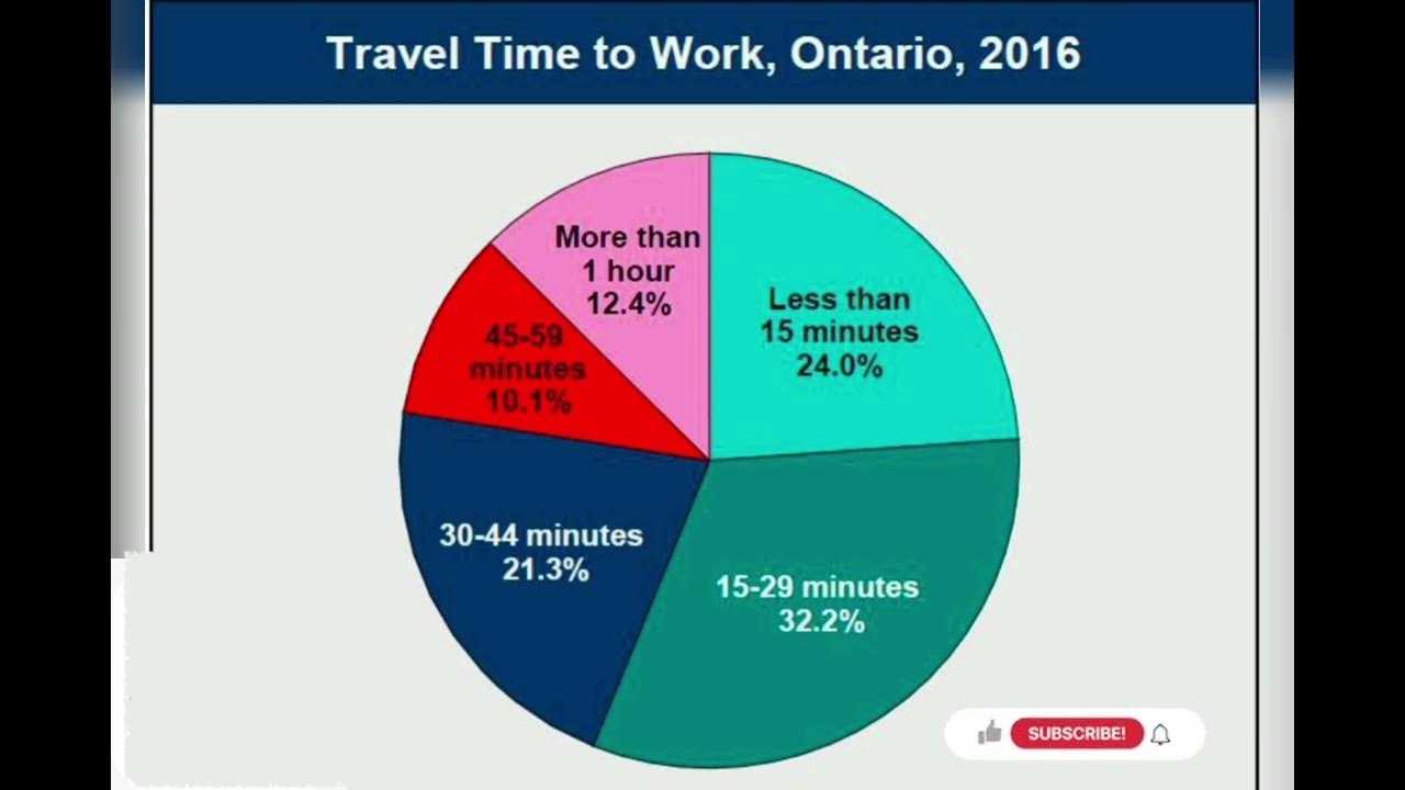 🗣️ PTE Academic: Describe Image – Travel Time to Work (Pie Chart)